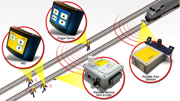 drawing-protracker-train-detector